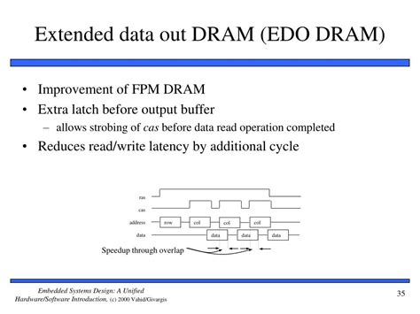 Extended Data Out .